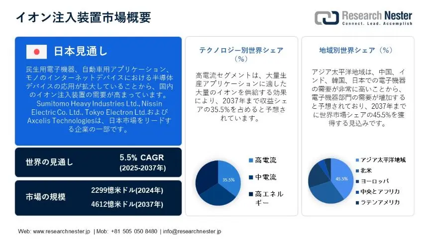 Implantation Machine Market Overview